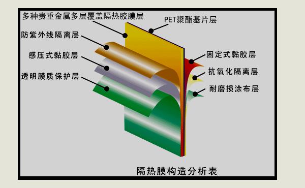 建筑防爆膜