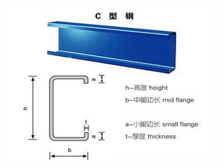 滄州鋼結(jié)構(gòu)特點影響的發(fā)展歷程